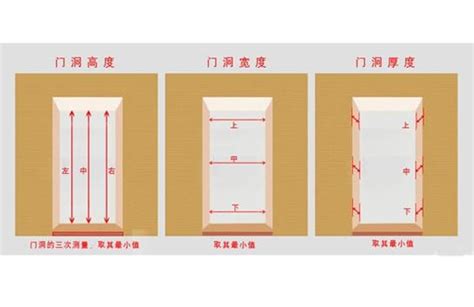 門多高|房門尺寸大全，你想找的這都有